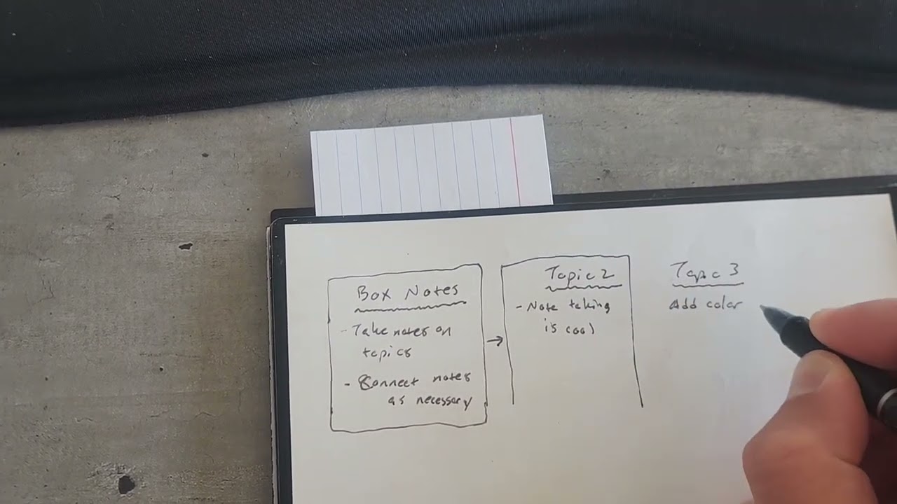 Boxing Method #notetaking