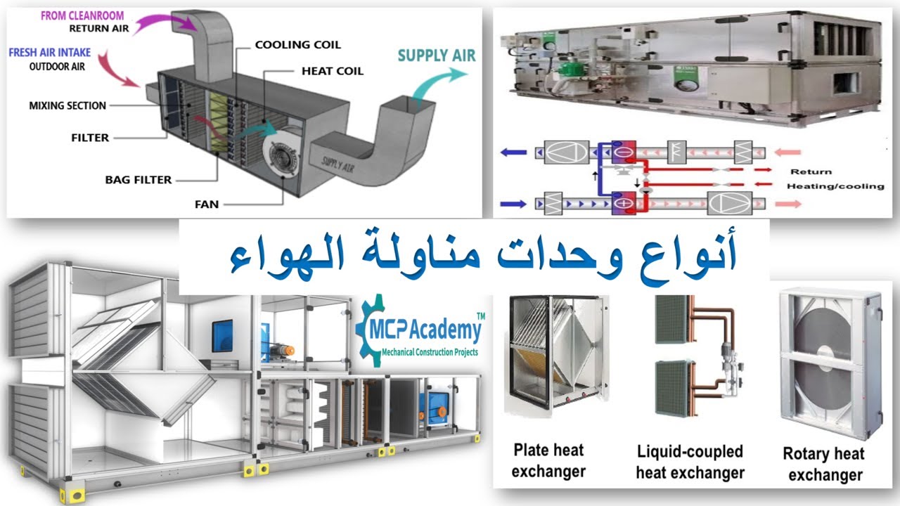 أنواع وتطبيقات وحدات مناولة الهواء Air Handling Unit Type , AHU