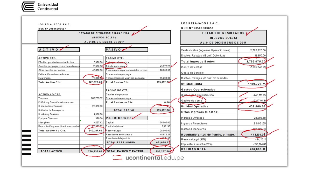 Estado de Situación Financiera y Estado de Resultados