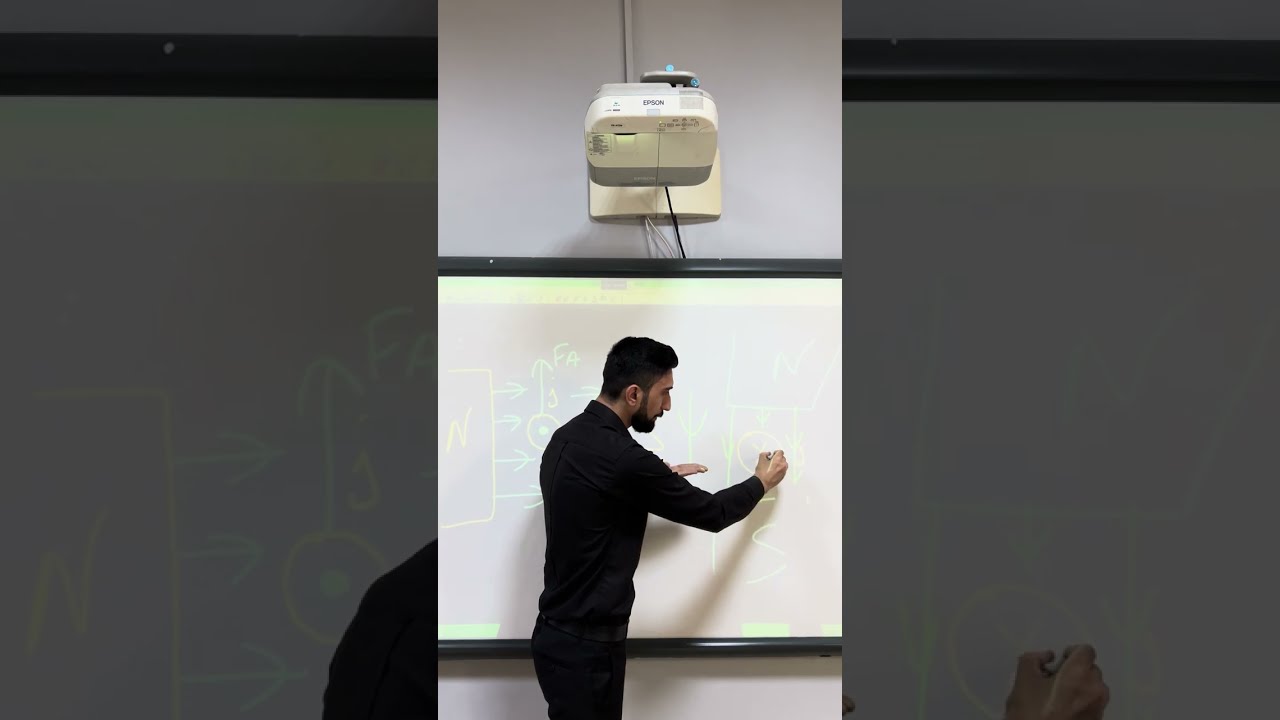 Maqnit induksiyası. Sağ yivli burğu qaydası. Lorens və Amper qüvvələrinin istiqamətlərinin təyini.