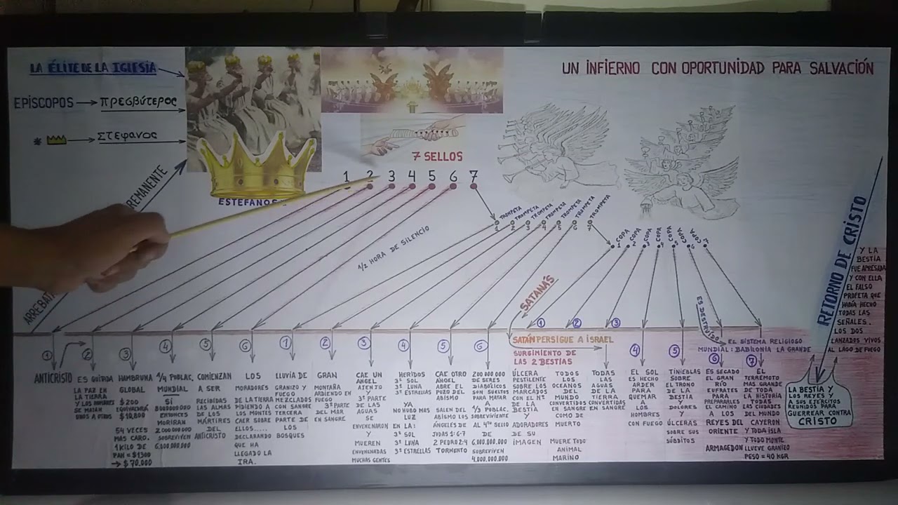 OCURRIDO EL RAPTO : LOS 7 SELLOS DE JUICIO QUE SERAN DESATADOS