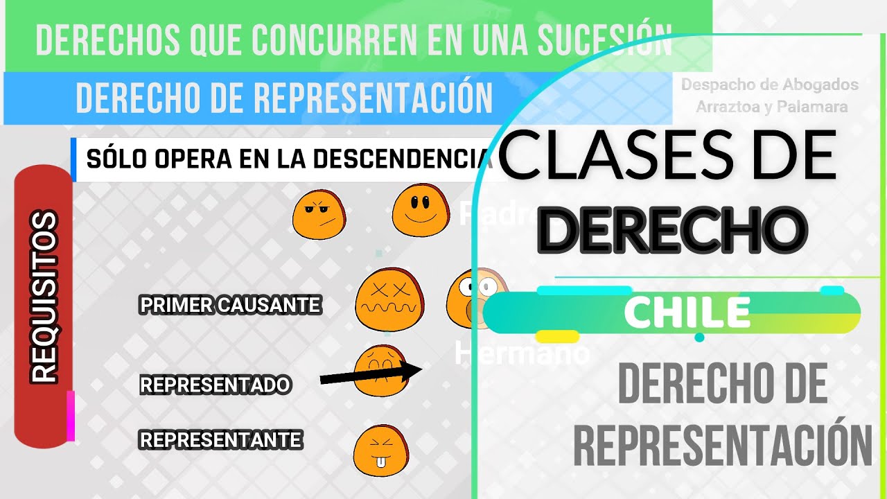 DERECHO DE REPRESENTACION. DERECHO SUCESORIO CHILE. CLASES GRATIS DE DERECHO. DERECHO CIVIL
