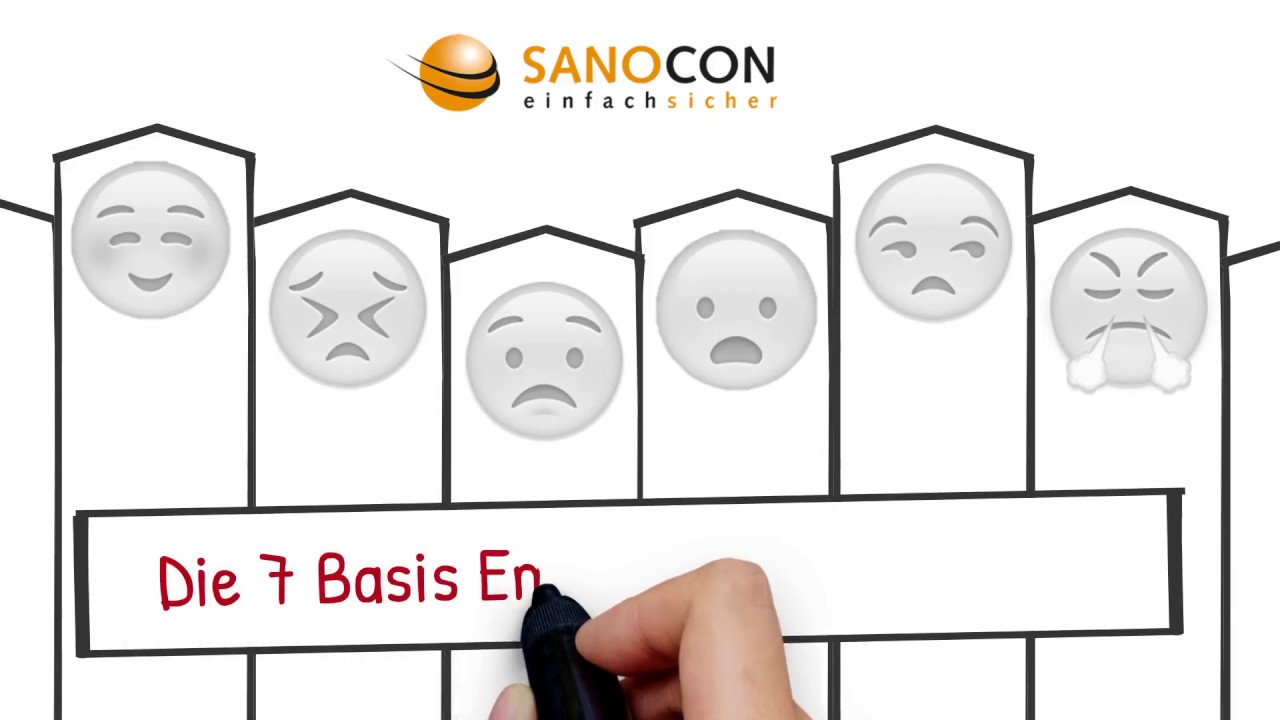 SanoCon // Die 7 Basis Emotionen von Ekmann