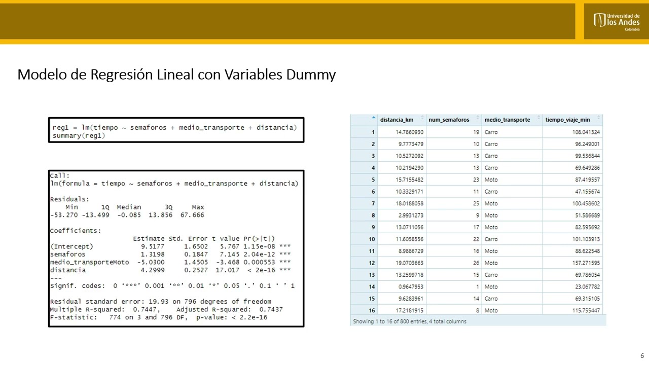 Video 11 - Variables Dummies - FME