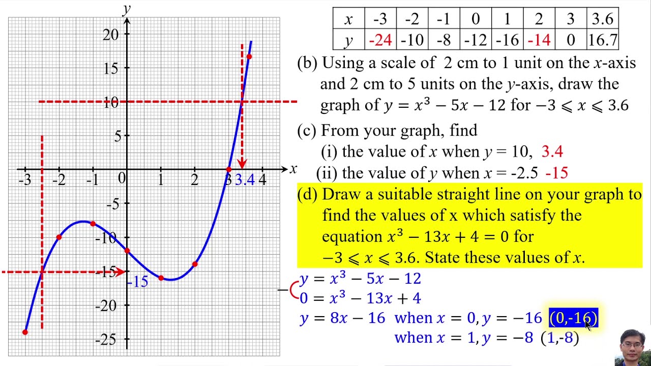 SPM TRIAL 2020 MATHEMATICS PAPER 2 