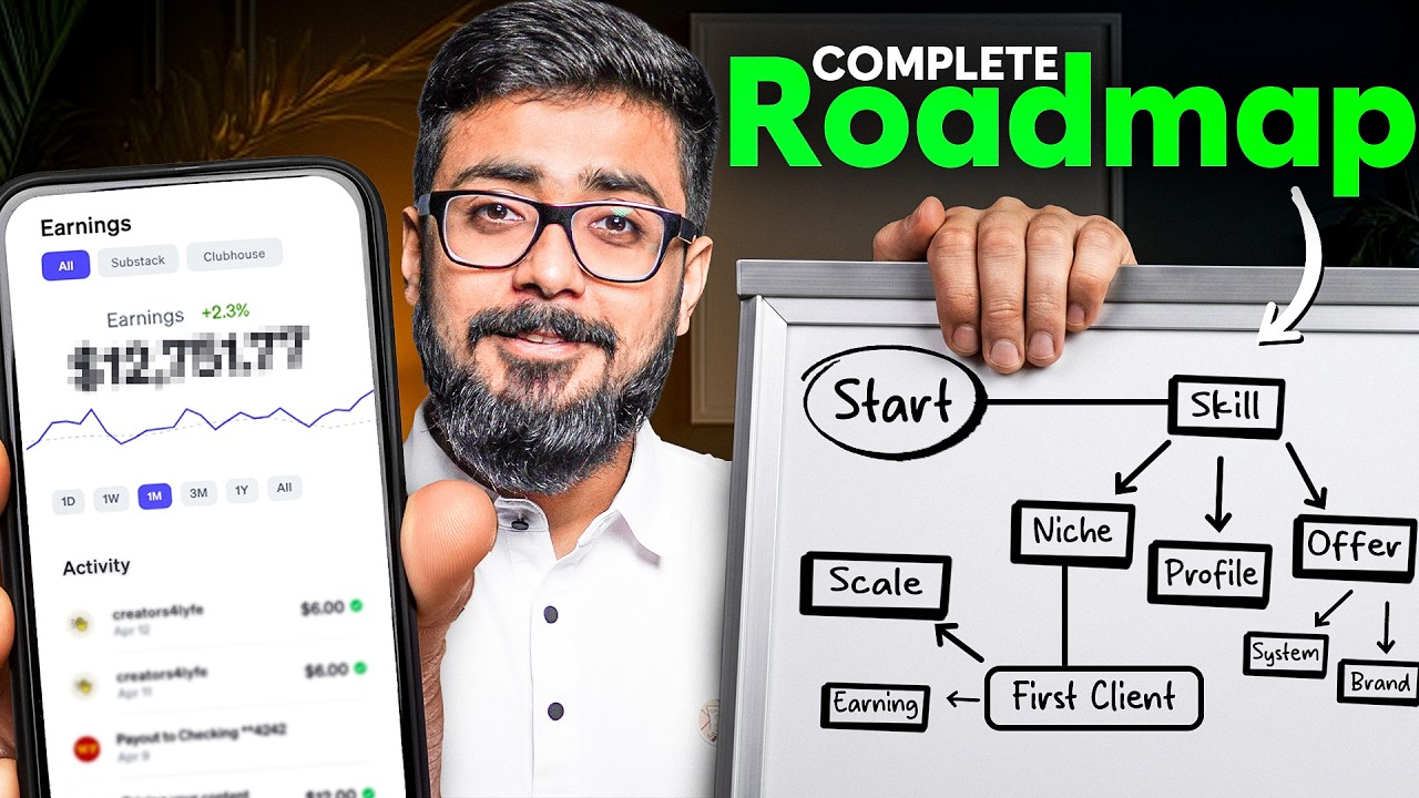 How To Start Freelancing With AI in 2026 | Complete Roadmap اردو / हिंदी