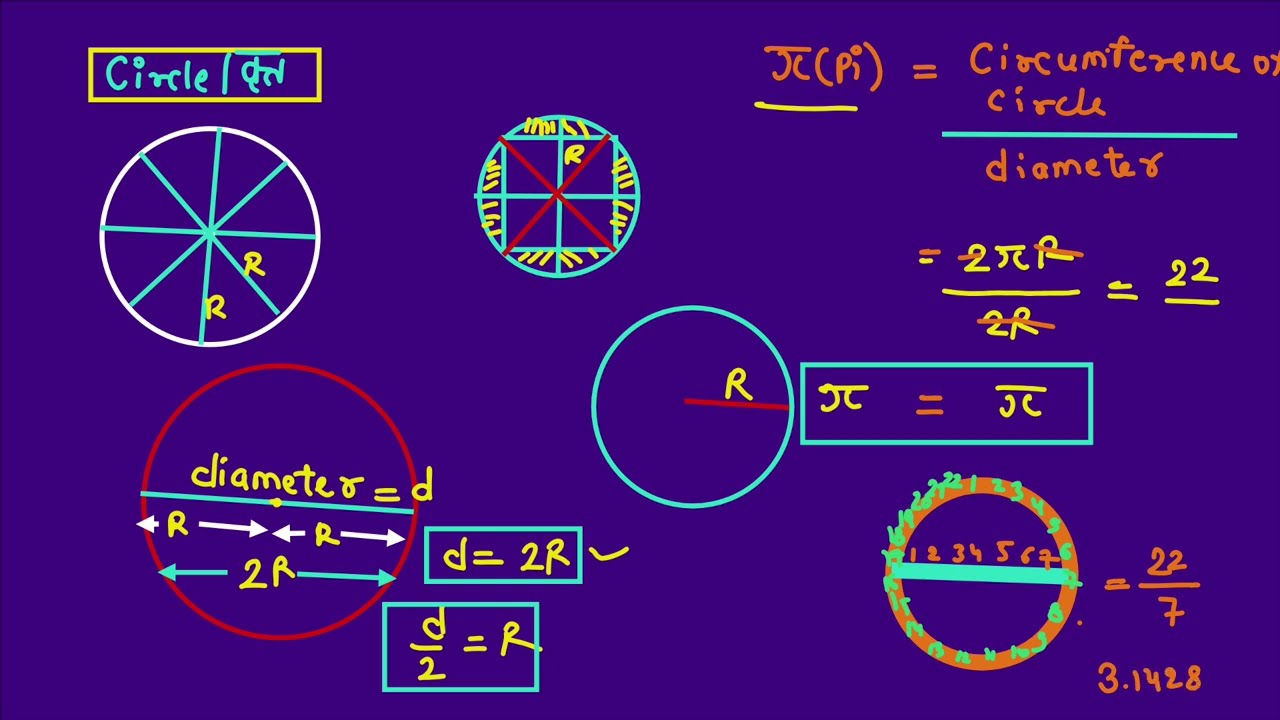 🔥🔥Concepts of circle/वृत्त जो आज तक आपने ऐसे नही पडा होगा,Concepts of 