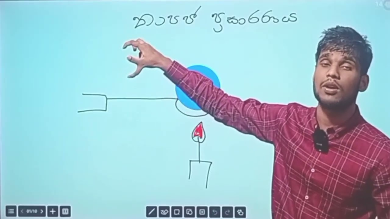 thapaya