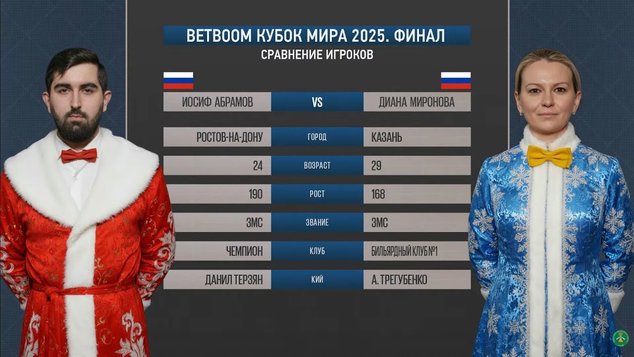 Финал 