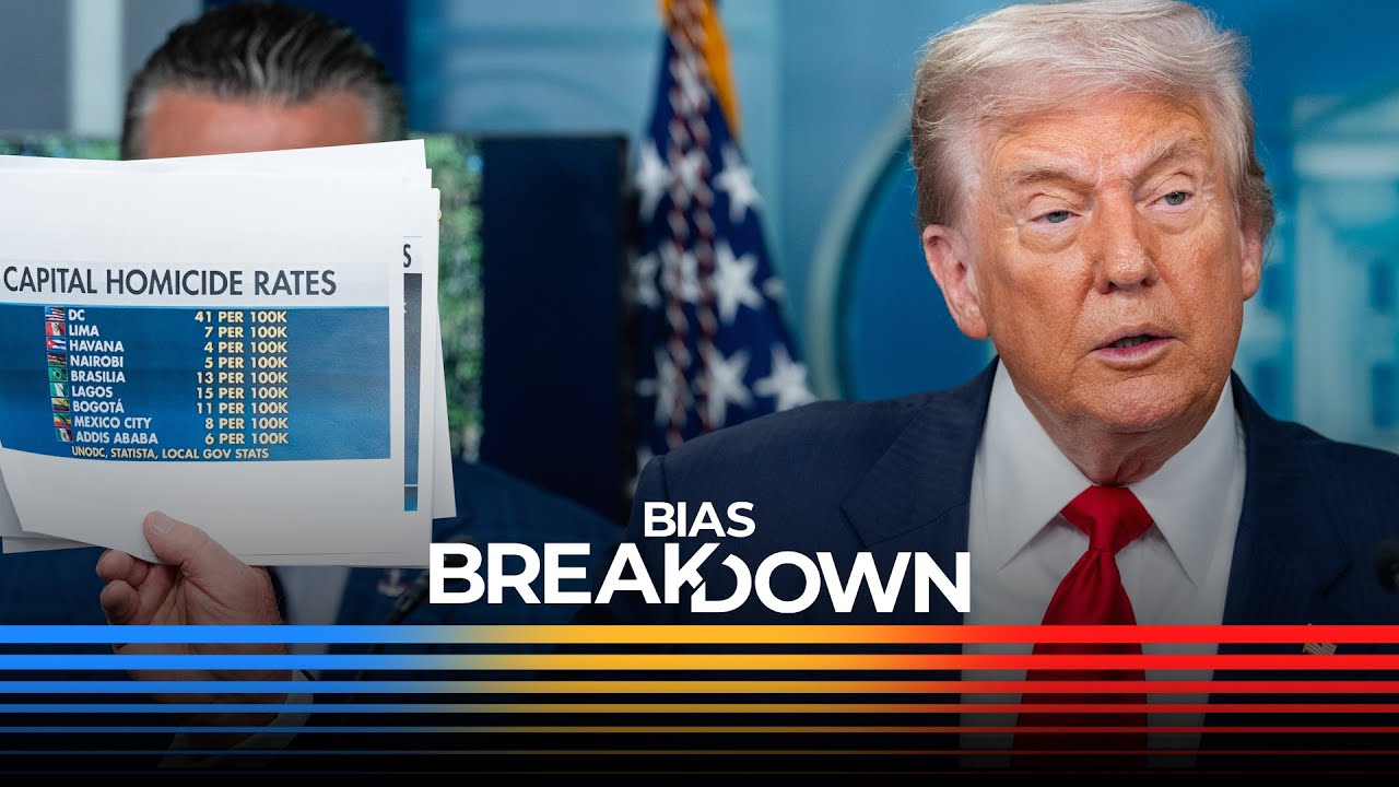Media slants statistics in coverage of DC crime: Bias Breakdown