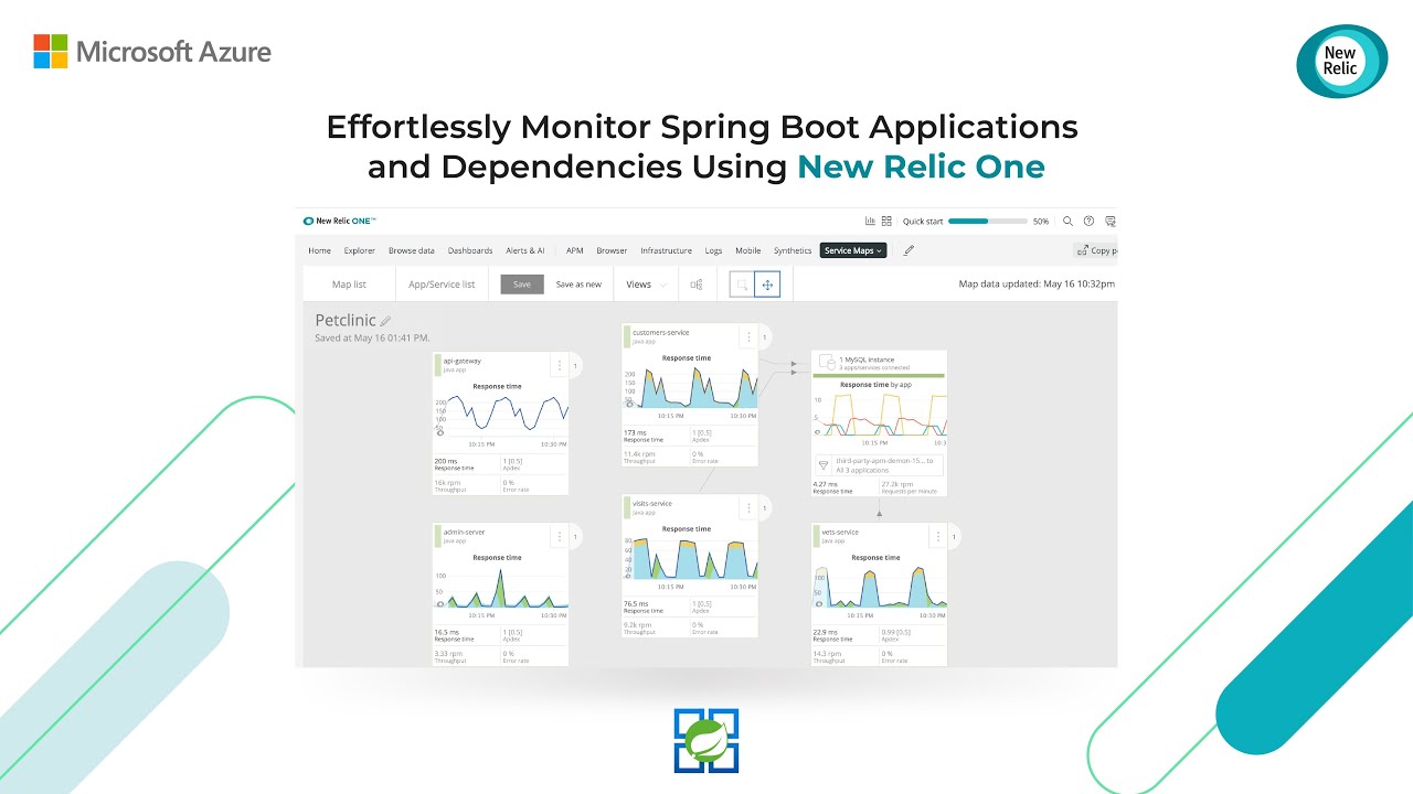 Легко отслеживайте приложения и зависимости Spring Boot с помощью New Relic One
