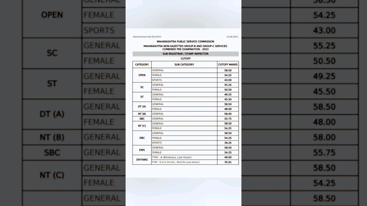 Combine Pre Exam 2023 PSI STI Sub Registrar Cutoff #mpsc #shorts #gkkatta