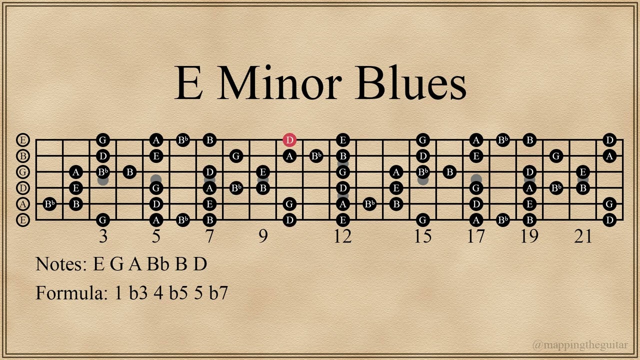 The 5 Shapes of the E Minor Blues Scale