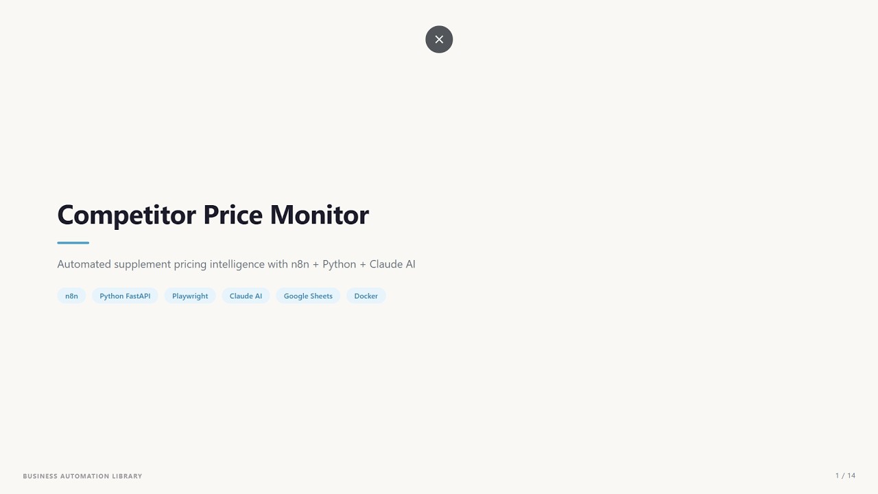 Competitor Price Monitor with n8n, Python, and Claude AI