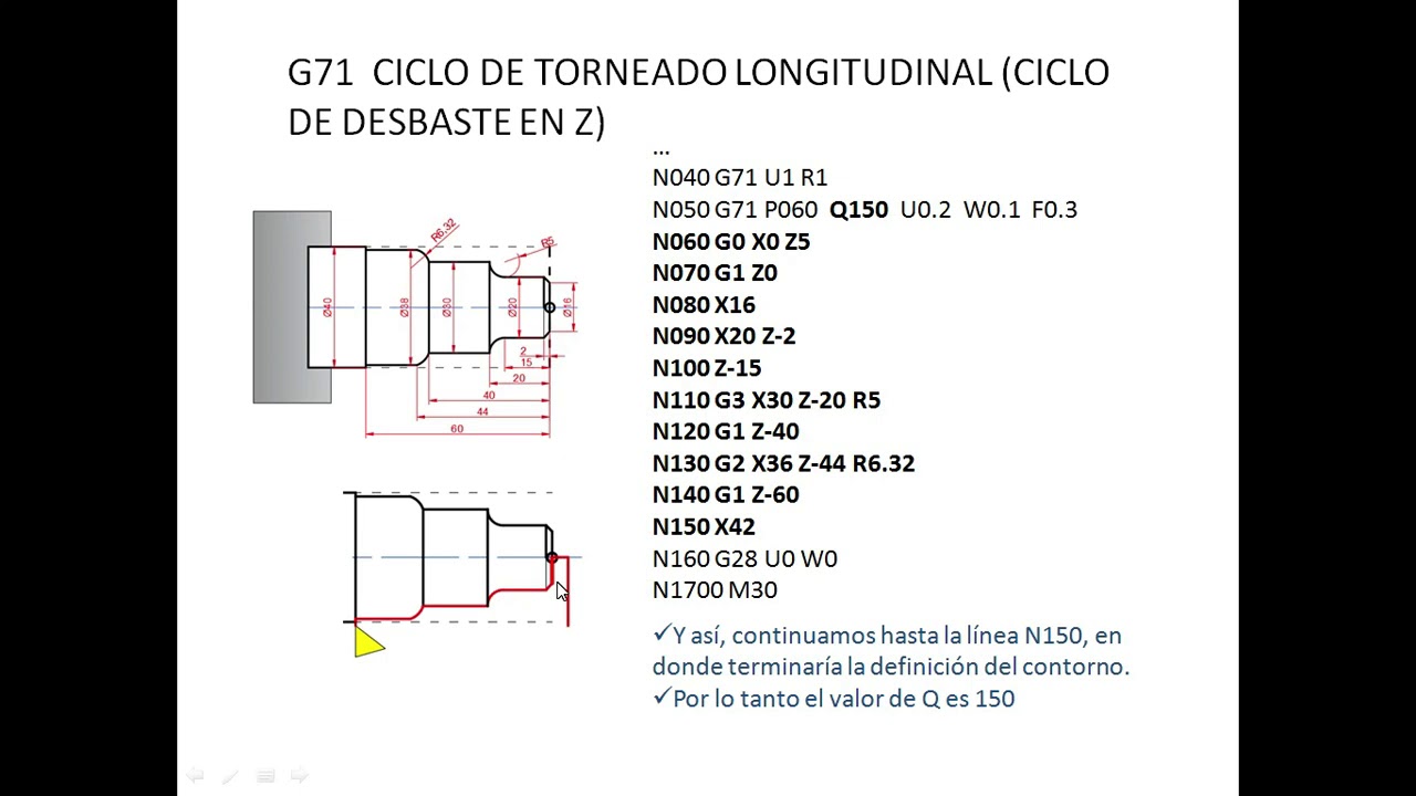 Ciclo de torneado longitudinal G71