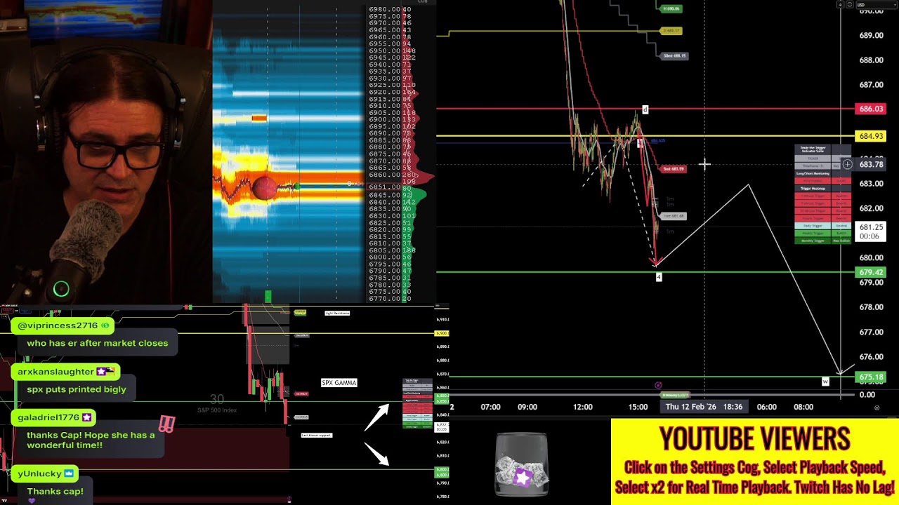 TREND DAY?????? #SPY #QQQ #SPX #ES_F #NQ_F #TSLA #GME #NVDA