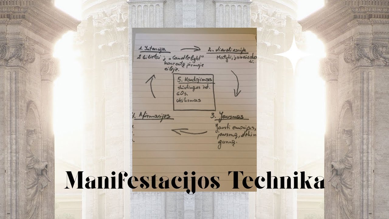 Manifestacijos Technika | Traukos Dėsnis 