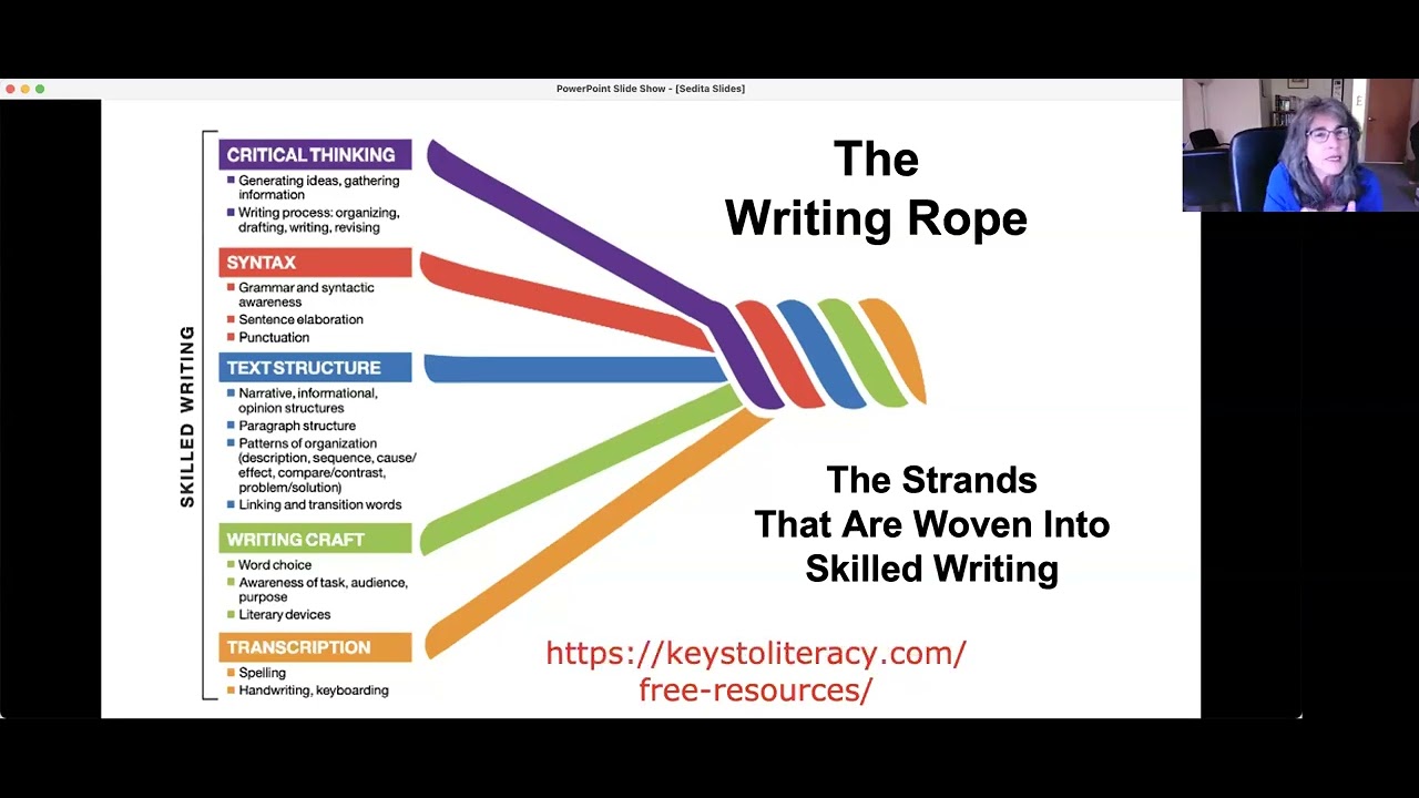 Joan Sedita: Teaching Writing in a Structured Literacy Approach