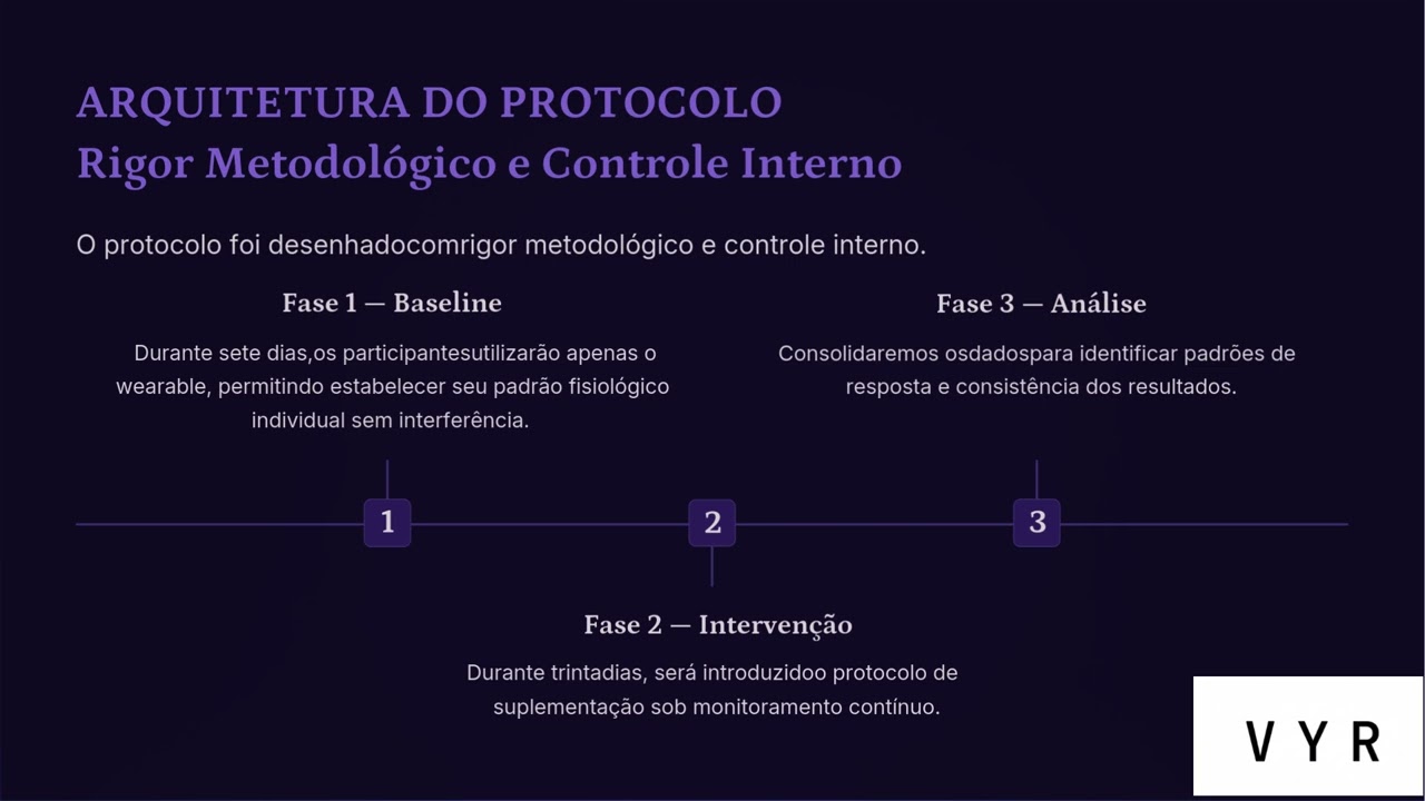 Validacao do Sistema Integrado de Performance VYR Video Video