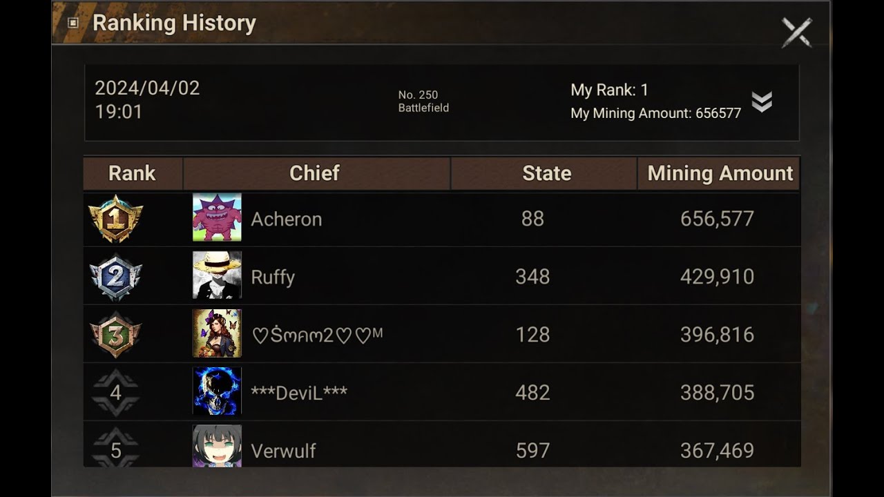 Azurtane Heist: Easy Top 1 On F2P Account. 1 VS 300 Noobs. 02.04.24