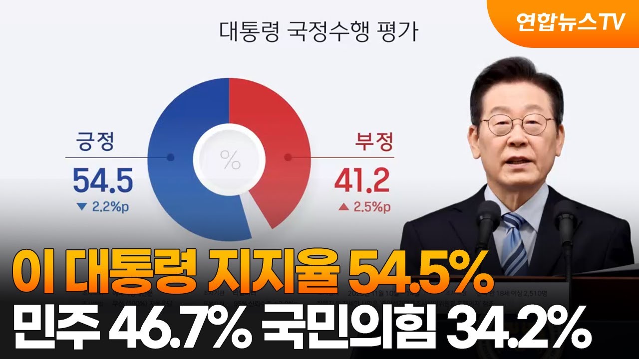 리얼미터 