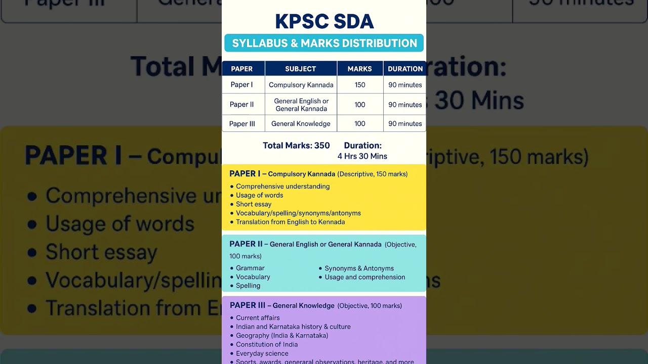 🎯"Crack SDA with Smart Preparation – Syllabus + Exam Pattern"