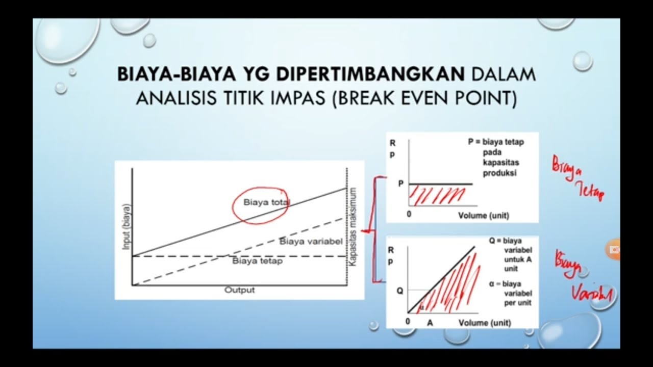 Ekonomi Teknik - Analisis Titik Impas / Break Even Point Analysis (Materi, Contoh Soal & Pembahasan)