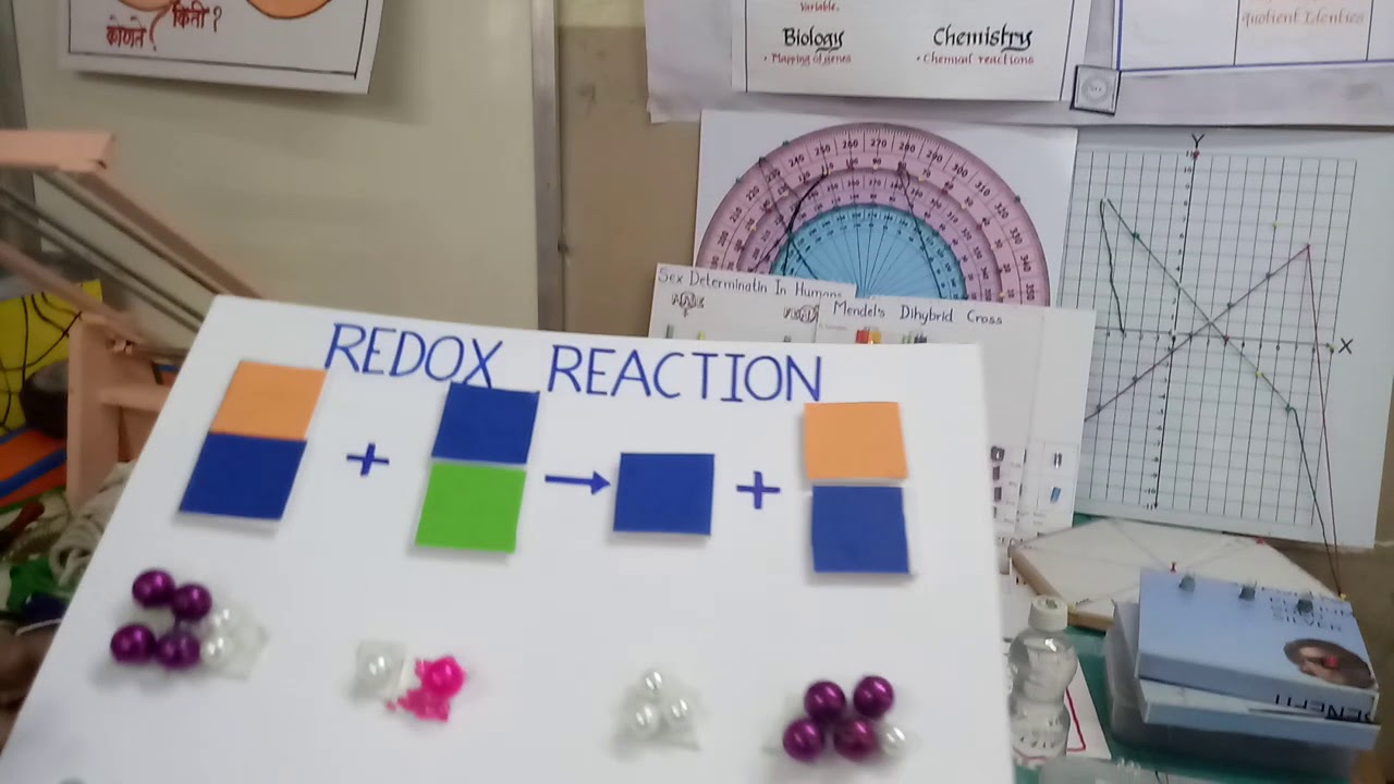 Std 10th activity based teaching