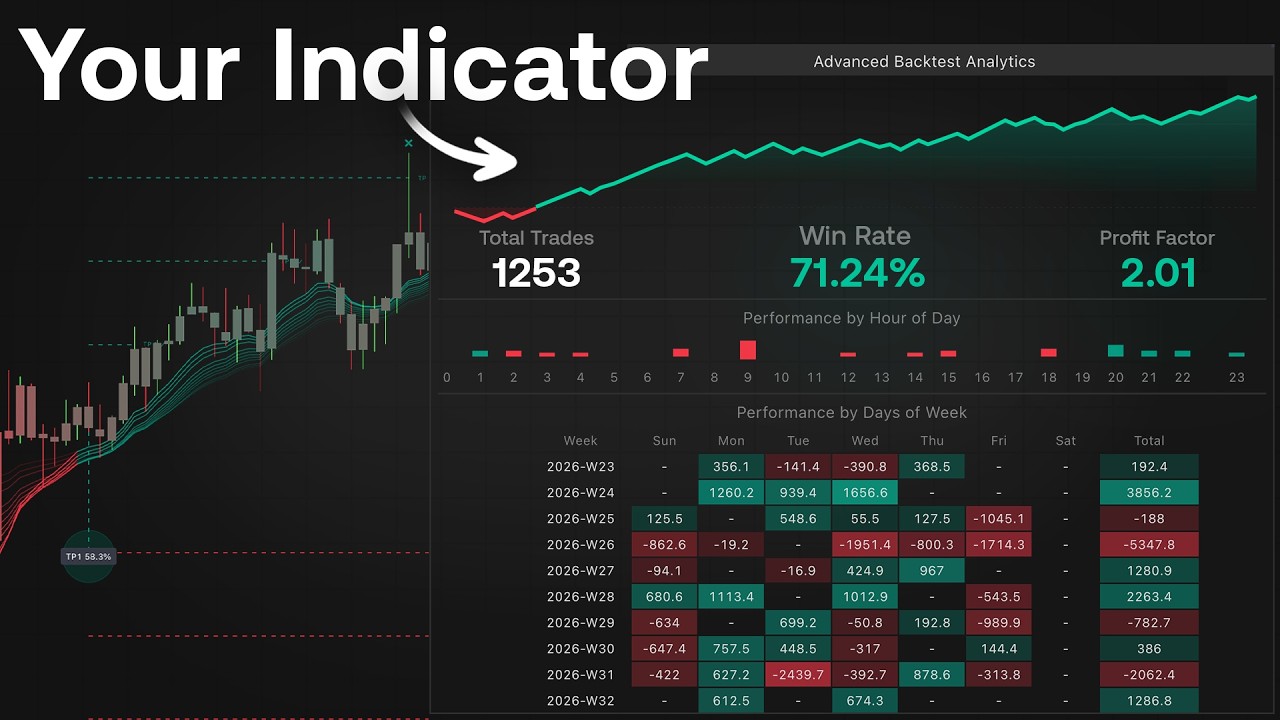 Этого на TradingView раньше не было