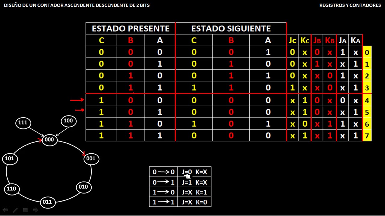 CONTADOR ASCENDENTE DESCENDENTE DE 2 BITS CAPT7 PARTE 21