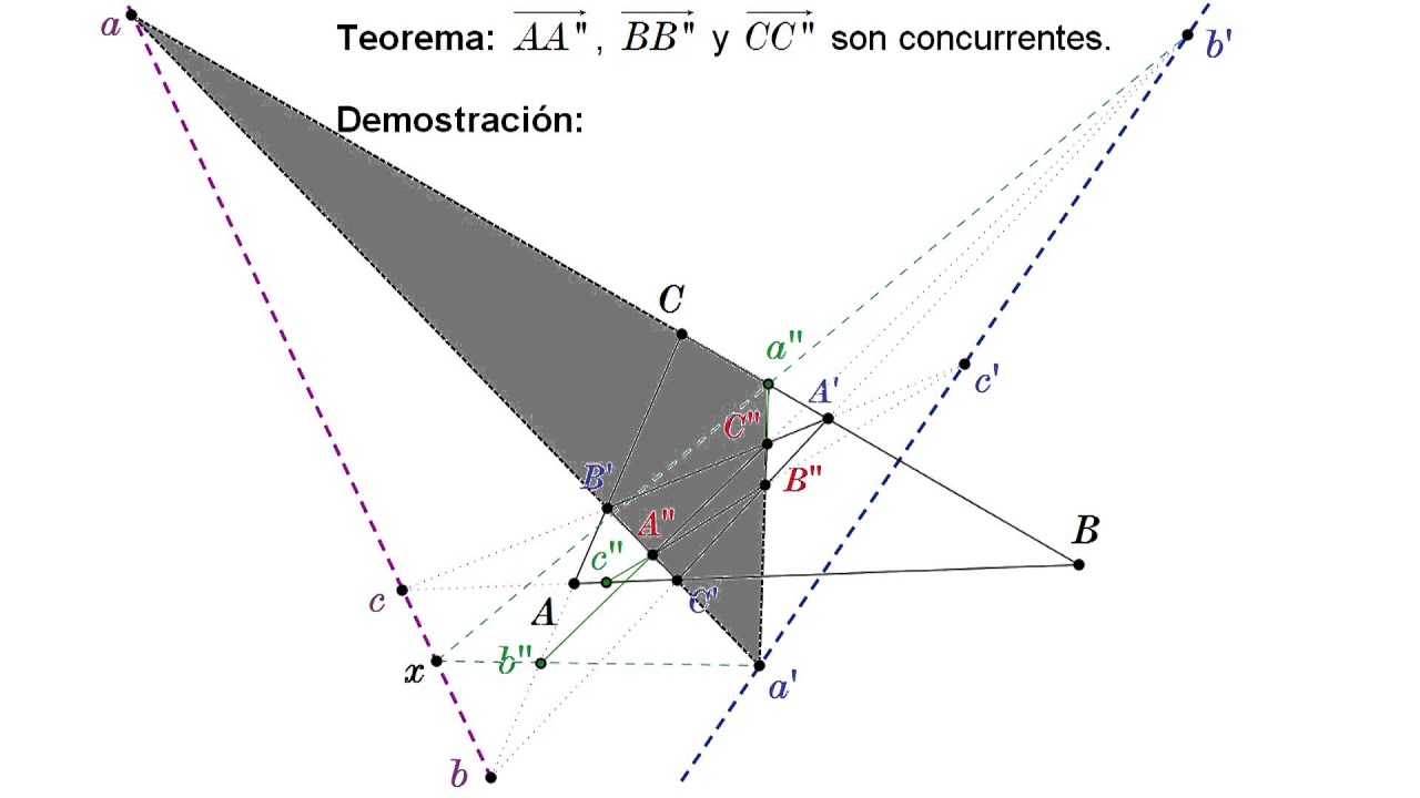 El teorema de la red ceviana
