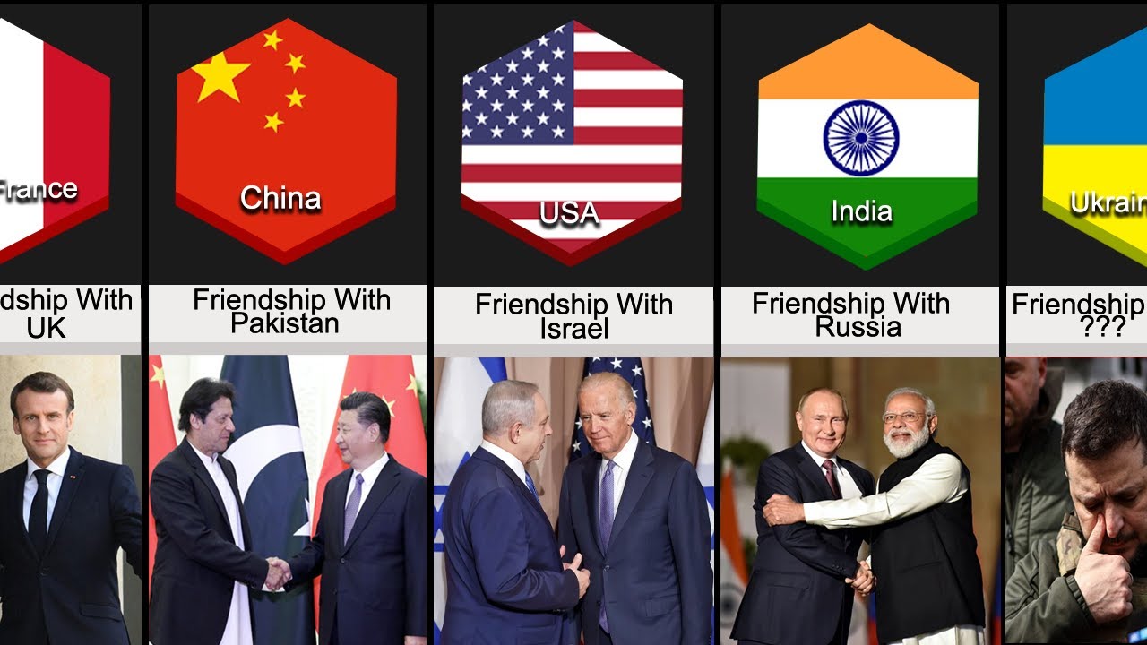 Country Friendships : Countries with their friend country | Russia! China! USA! India