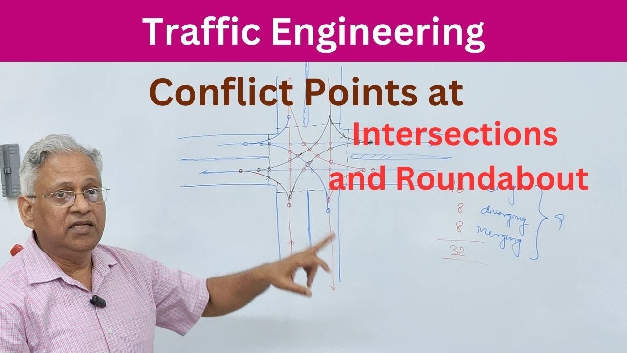 Conflict Points at an intersections. How to draw conflict point diagram at an intersections.
