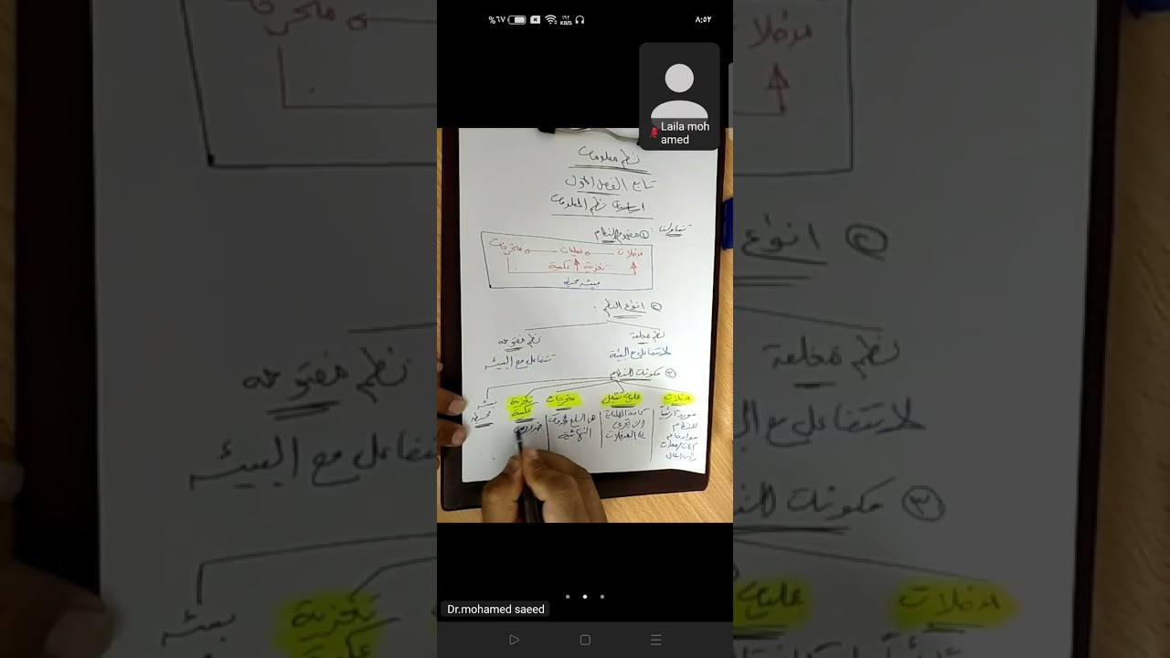 نظم المعلومات باقي الفصل الأول ترم سادس يناير 2026 د.محمد سعيد اكاديمية المتميز 01150304911