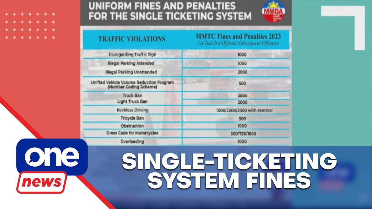 MMDA releases single ticketing system fines
