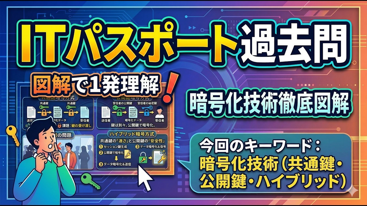 【第76回】 ITパスポート過去問 動画で簡単理解！｜情報セキュリティ (5) ～暗号化技術（共通鍵・公開鍵・ハイブリッド） オンラインの秘密の謎：暗号化の仕組み