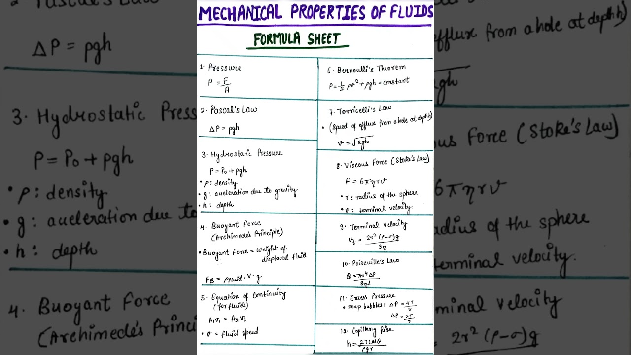 Mechanical properties of fluids | Formula Sheet | IIT-JEE | NEET | CUET |CBSE |  Class -11 🔥