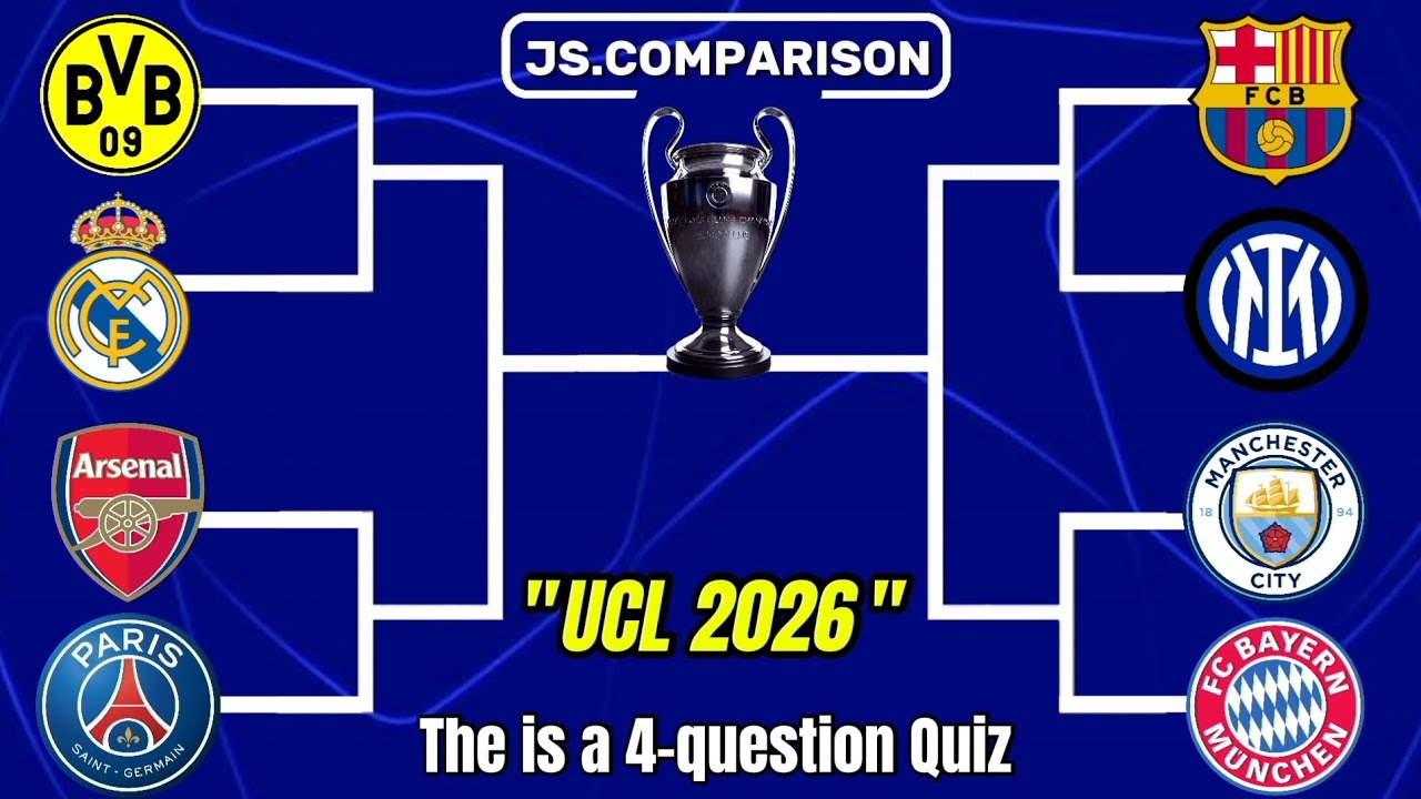 Who Will Win the Champion League 2026? Real Madrid, City, Arsenal & More. 