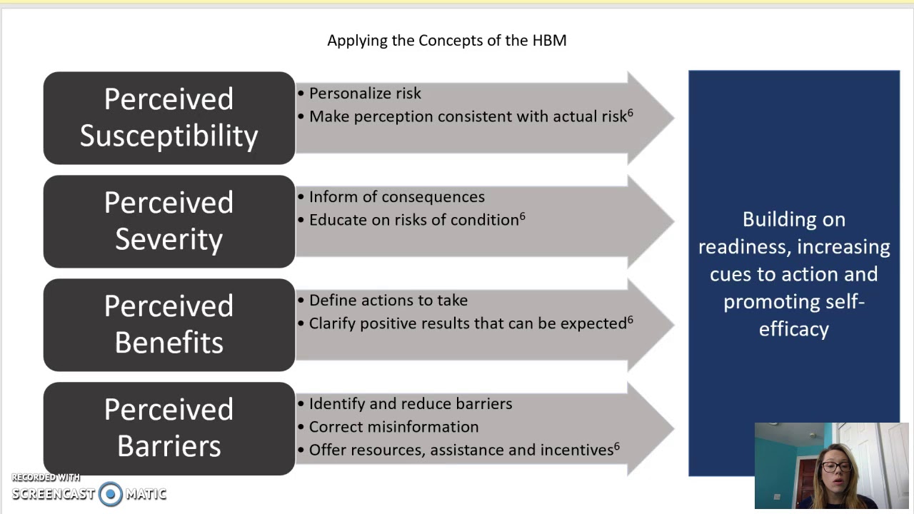Health Behavior Change in Nutrition Promotion - Module 2 - Health Belief Model