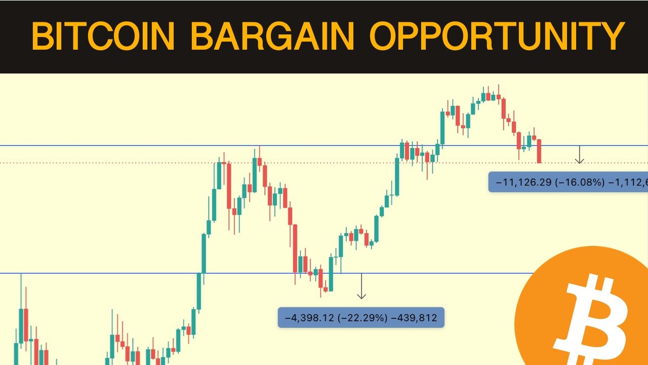 Strategia bitcoinowych okazji
