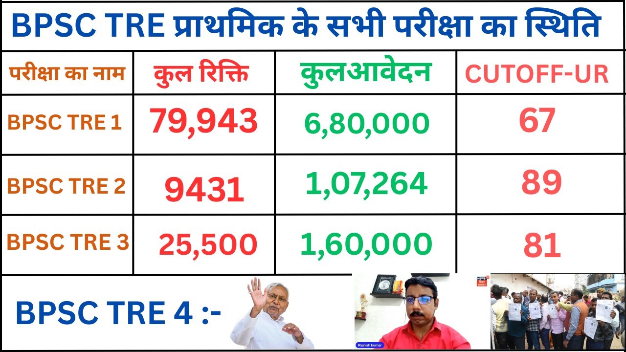 BPSC TRE प्राथमिक के सभी परीक्षा का स्थिति | BPSC TRE PRT SEAT | BPSC TRE CUT OFF | BPSC TRE 2025