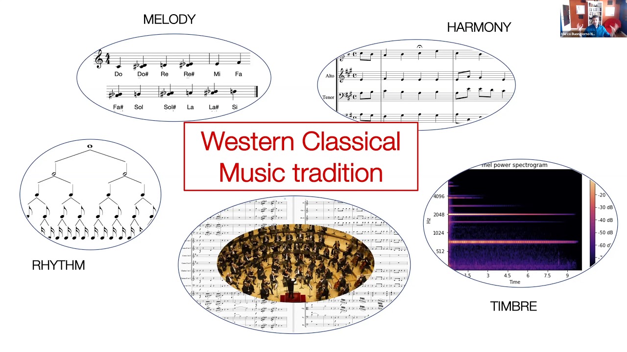 Topology of Networks in Generalized Musical Spaces [Marco Buongiorno Nardelli]