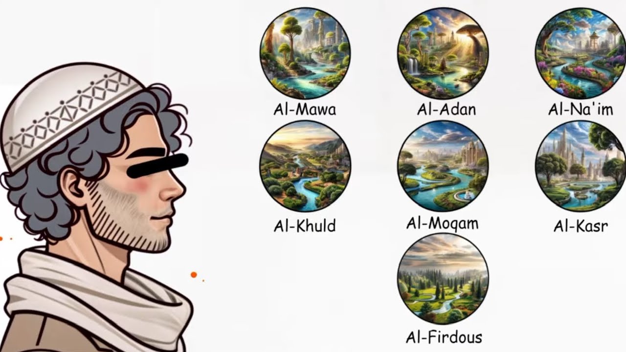 The Levels of Jannah (Paradise) Explained in 3 Minutes