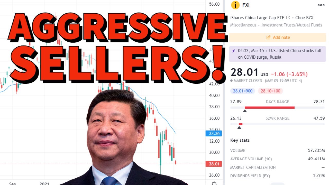 iShares China Large-Cap ETF (FXI) | Price Predictions Using Technical Analysis
