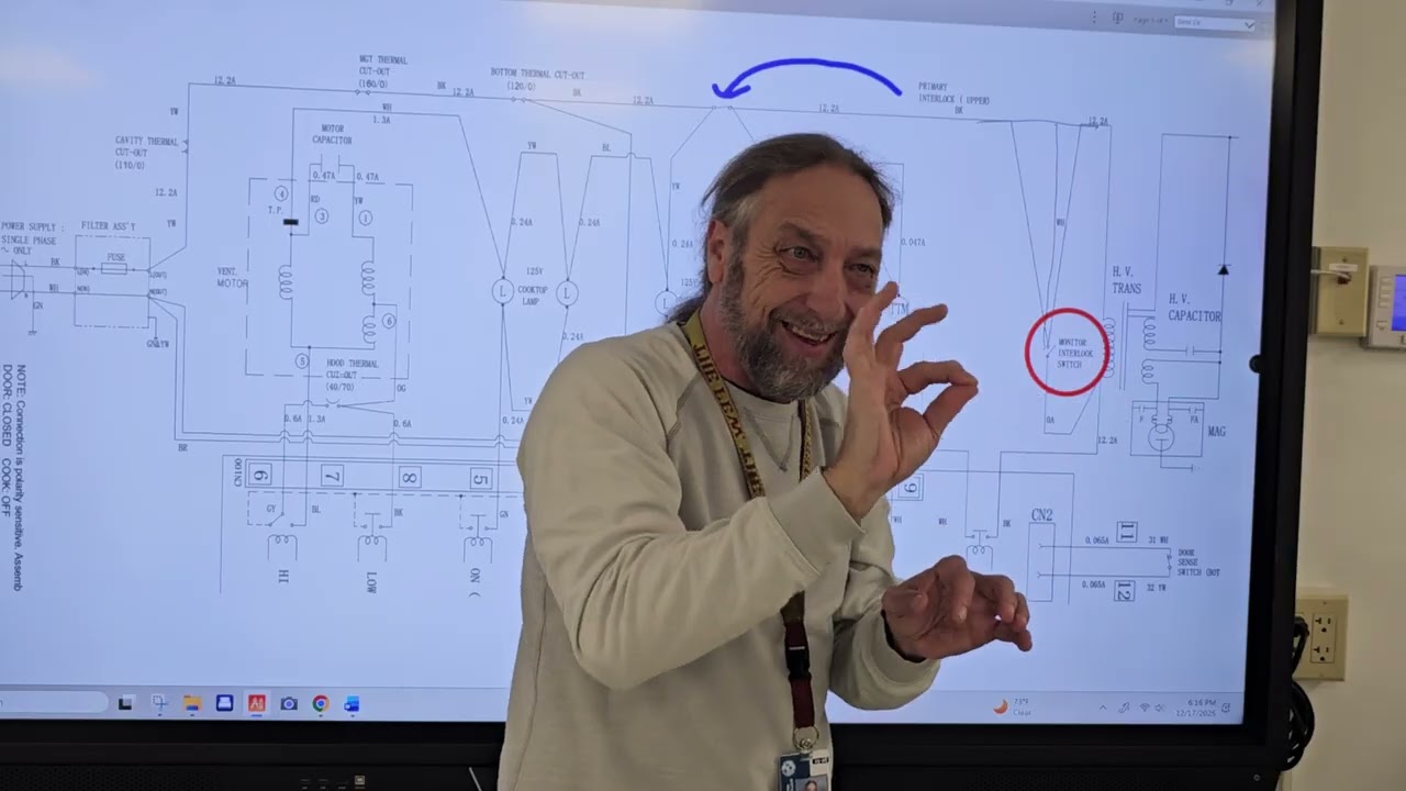Another Microwave discussion