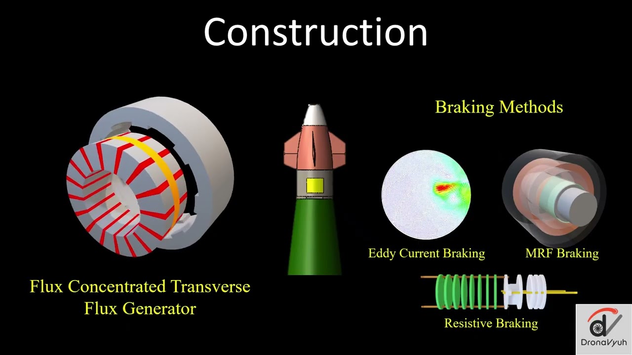 Technical Demonstration of Fixed Canard Decoupled Dual-Spin Artillery Projectile Fuze Testbench