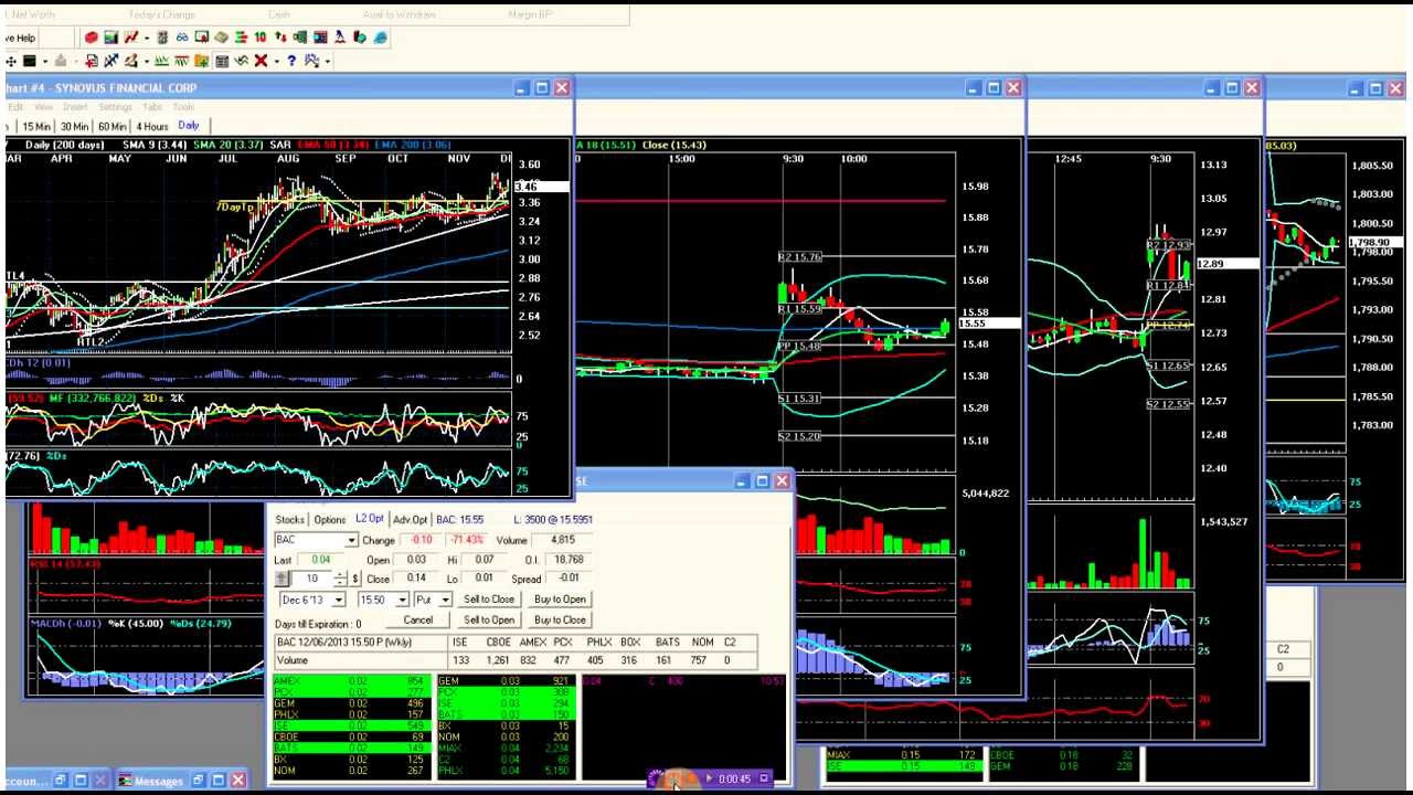 6th of December Market Truths - Market up - Dollar down