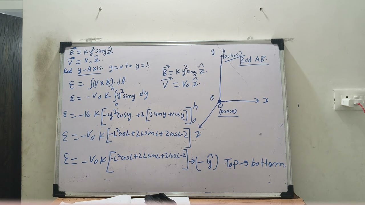 ELECTROMAGNETIC INDUCTION 