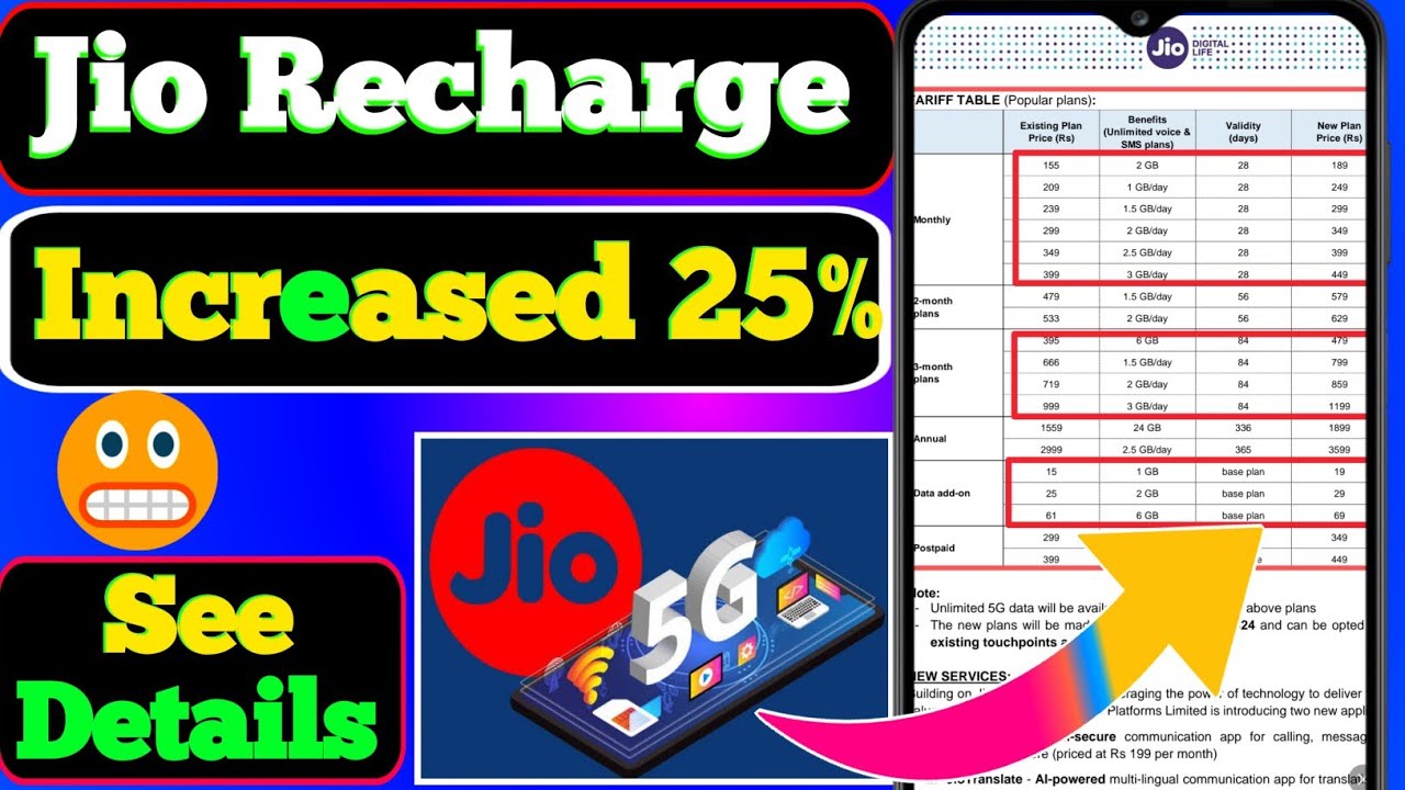 Reliance Jio New Tariff Plans 2024: Detailed Price List Updates | Jio's New Recharge Plans for 2024