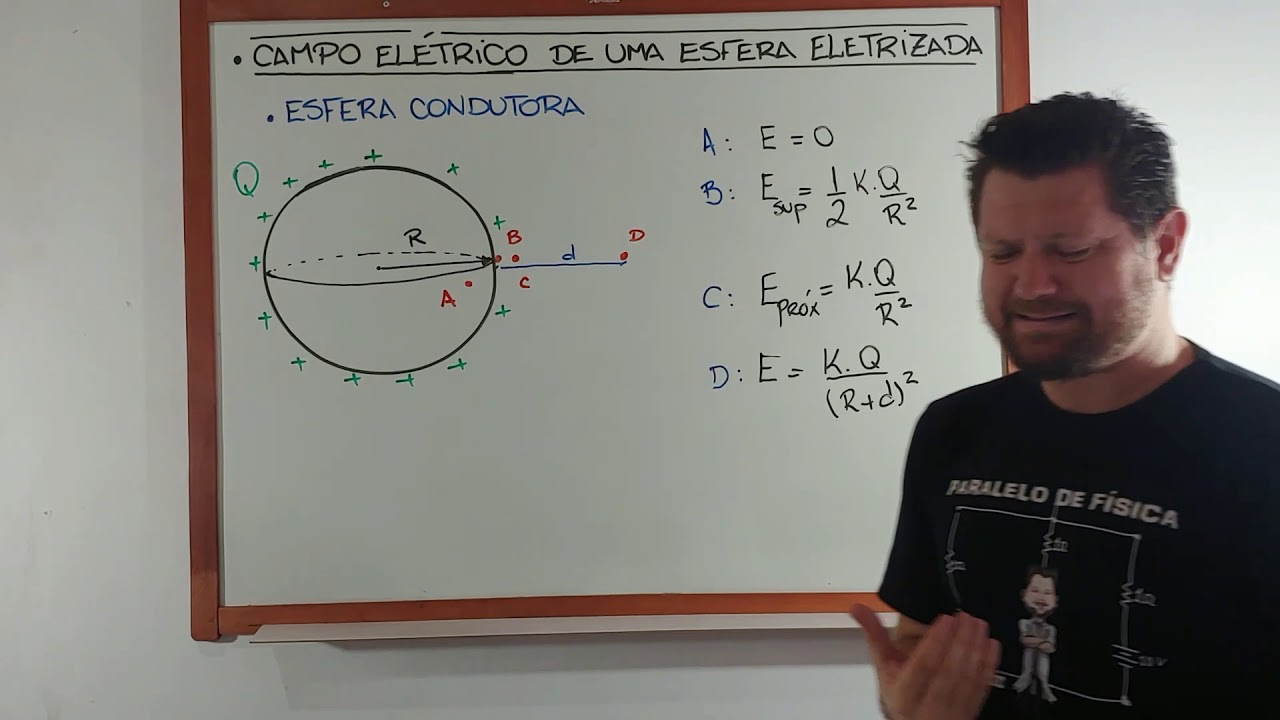 Campo Elétrico em condutores